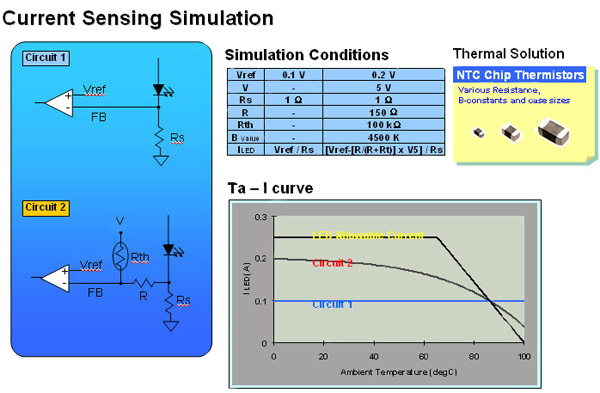 In a simulation of two circuits, with and without and NTC thermistor Simulation of two circuits, with and without a NTC thermistor